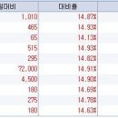 8월17일 상한가 ,,,엠엔에프씨,성원건설우,한국슈넬제약,태창기업,동방아그우,대동금속,에스티아이,링네트,테이크시스템 이미지