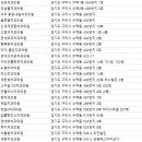 토평서울치과의원 네이버블로그