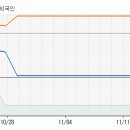 [우리금융] 위험에 초점을 맞추어 대응 이미지