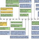 Re: 오믹스 연구로 보는 한약탐구 혁신.. 2022 이미지