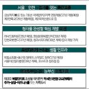 청라센트럴에일린의뜰 D동앞 | 청라부동산 이야기, 청라센트럴에일린의뜰에서 누리는 사계절 봄날 라이프