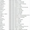 동대문종합사회복지관(체력단련장업) | 동대문구헬스장