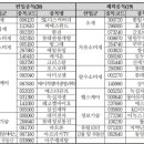 인선 메드 이미지