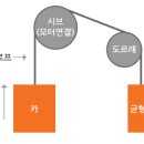 로핑 Daum카페