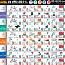 일산전자랜드 이미지