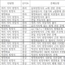 부흥고등학교_상 이미지
