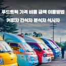 차분식 이미지