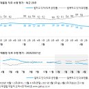 443 이미지