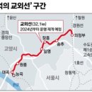 드디어 7월 1일 개통하는 서해선 대곡~소사선으로 인해 달라질 고양시 이미지