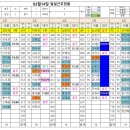 02월14일(월)출근시간표 이미지