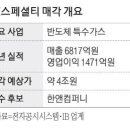 (주)에스케이컴퍼니 이미지