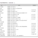 세븐일레븐 북창프리마점 이미지