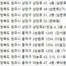 연세신영의원 이미지