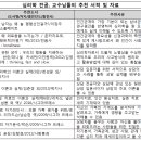한국진로적성심리연구소 이미지