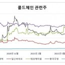 일신바이오테크 이미지