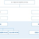 (주) 에스더블유 이미지