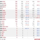 2022년 9월 국산차 판매..토레스가 그랜저보다 많이 팔렸다 이미지