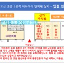 중흥코너공인중개사사무소 이미지