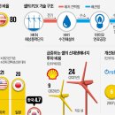 그린에너지스테이션