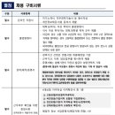 재단법인 인천테크노파크 이미지