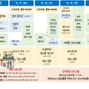 알파시티3로 이미지