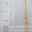 월배삼정그린코아포레스트 이미지