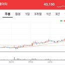 에스엠인터 이미지