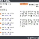 롯데랜드공인중개사사무소 이미지