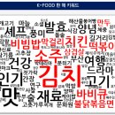푸드팝 이미지