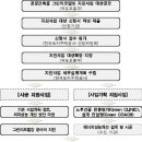 강동구청 이미지