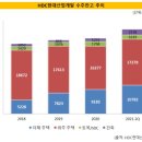 올림픽주유소(셀프) 이미지
