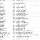 렌즈미안경콘텍트 평택안중점 이미지