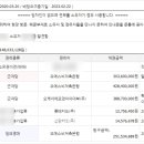 성북-돈암-2001 이미지