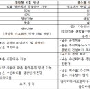 어나부