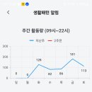 씨앤케어 이미지