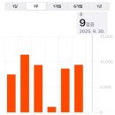 보라매대학약국 | 하늘은 높고 나는 살찌는 계절 9월호, 마지막