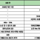 두원농장 이미지