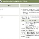 이지부동산중개법인(주) 이미지