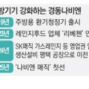 에스케이매직주방