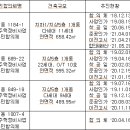 (주)금샘종합건설 이미지
