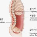 중심코어 - 동작구 동작대로35사길 1 | 중심코어