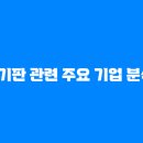 미래유리 네이버블로그