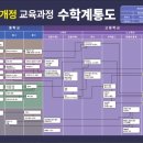 서울대에스이엠학원