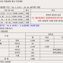 [야간]수채화 이미지