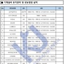 케이제이인력 이미지