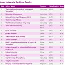 아시아 대학교 순위/랭킹 (2011) 이미지