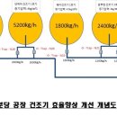 스팀엔지니어링 이미지