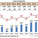 음료와생활용품