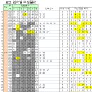 지에스(GS)25 논현영동점 이미지