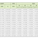 목감레이크푸르지오 이미지